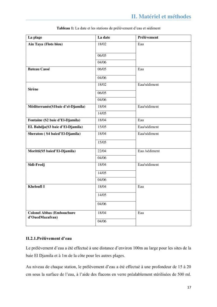 Analyse microbiologique et évaluation de la résistance aux antibiotiques des eaux de plages algéroises.