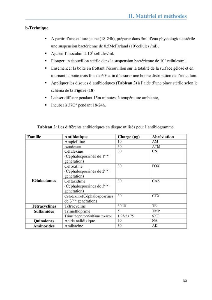 Analyse microbiologique et évaluation de la résistance aux antibiotiques des eaux de plages algéroises.