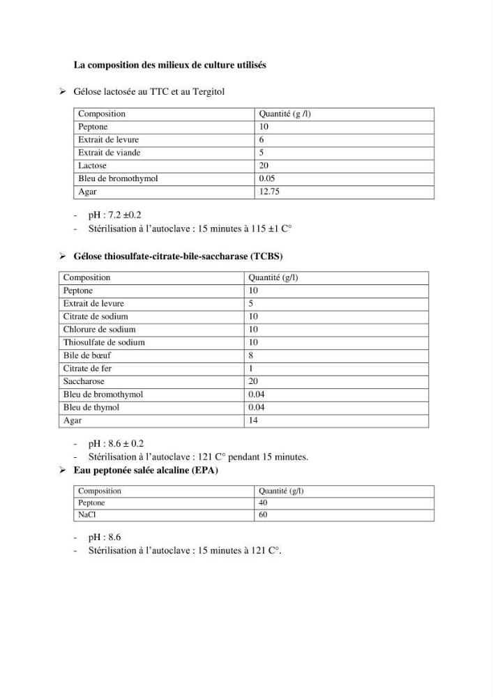 Analyse microbiologique et évaluation de la résistance aux antibiotiques des eaux de plages algéroises.