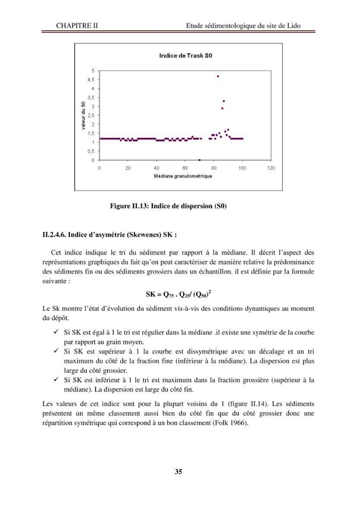Etude de protection de la zone de LIDO Mohammedia (Alger)