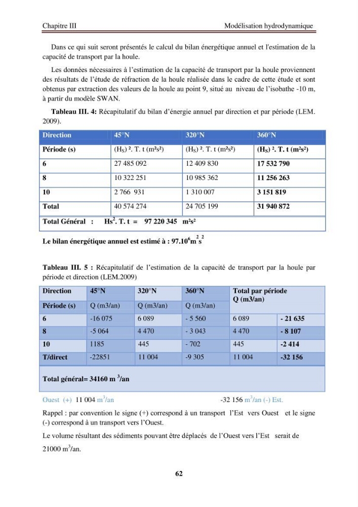Etude de protection de la zone de LIDO Mohammedia (Alger)
