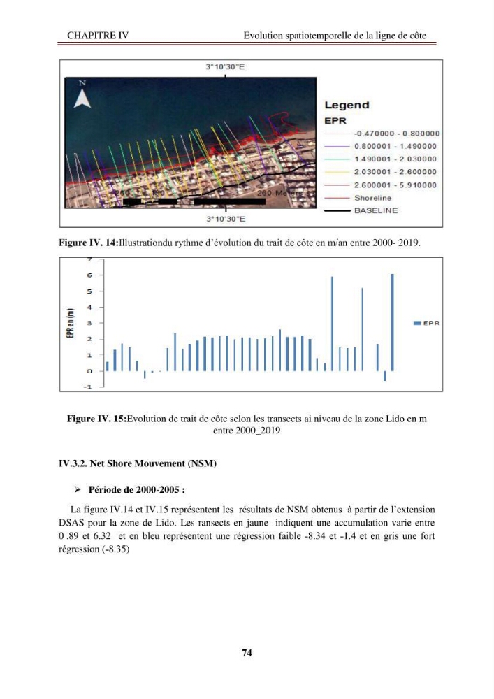 Etude de protection de la zone de LIDO Mohammedia (Alger)
