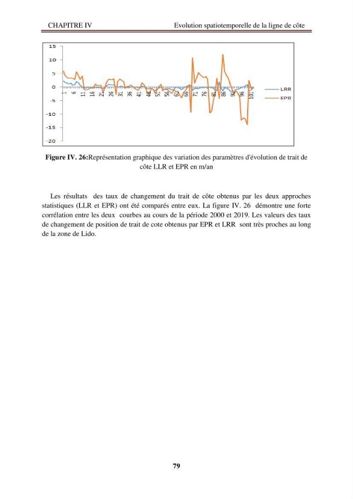 Etude de protection de la zone de LIDO Mohammedia (Alger)