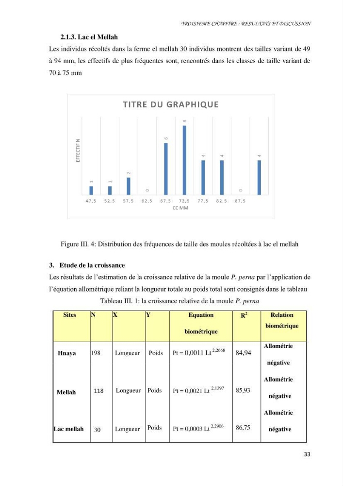 Mise au point d\'une technique de dosage de l\'activité des enzymes du stress oxydatif chez la moule Perna Perna (Linnaeus 1758 .