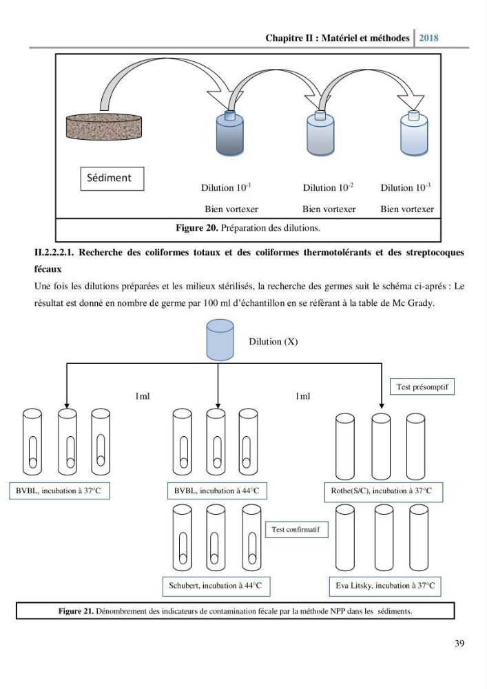 Etude des paramètres physico-chimiques et microbiologiques de l’eau et des sédiments des deux plages Est et Ouest de sidi Fredj.