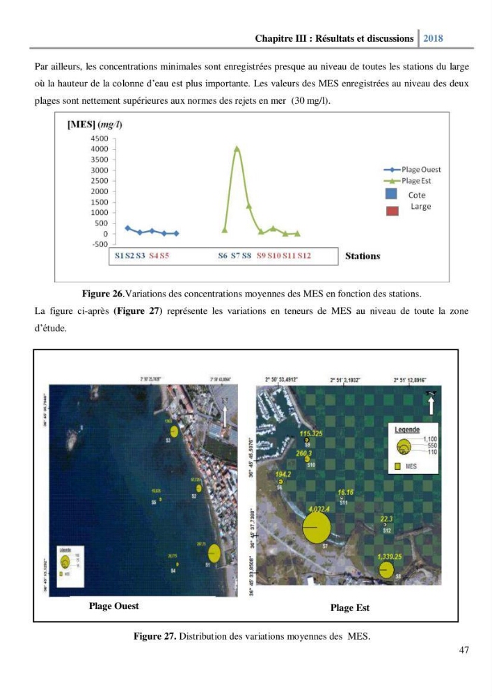 Etude des paramètres physico-chimiques et microbiologiques de l’eau et des sédiments des deux plages Est et Ouest de sidi Fredj.