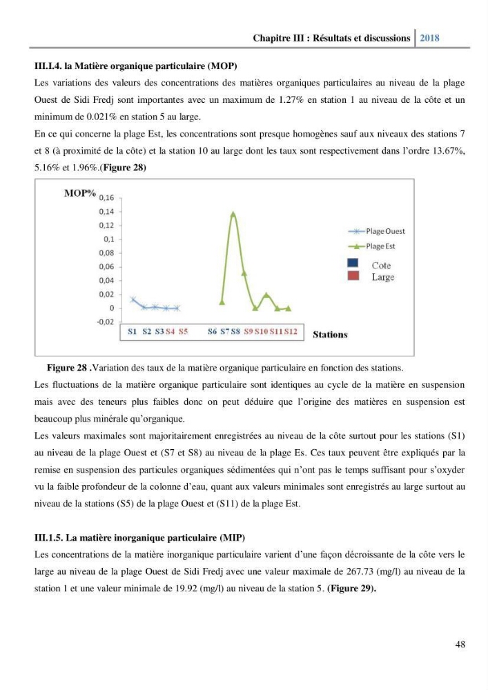 Etude des paramètres physico-chimiques et microbiologiques de l’eau et des sédiments des deux plages Est et Ouest de sidi Fredj.