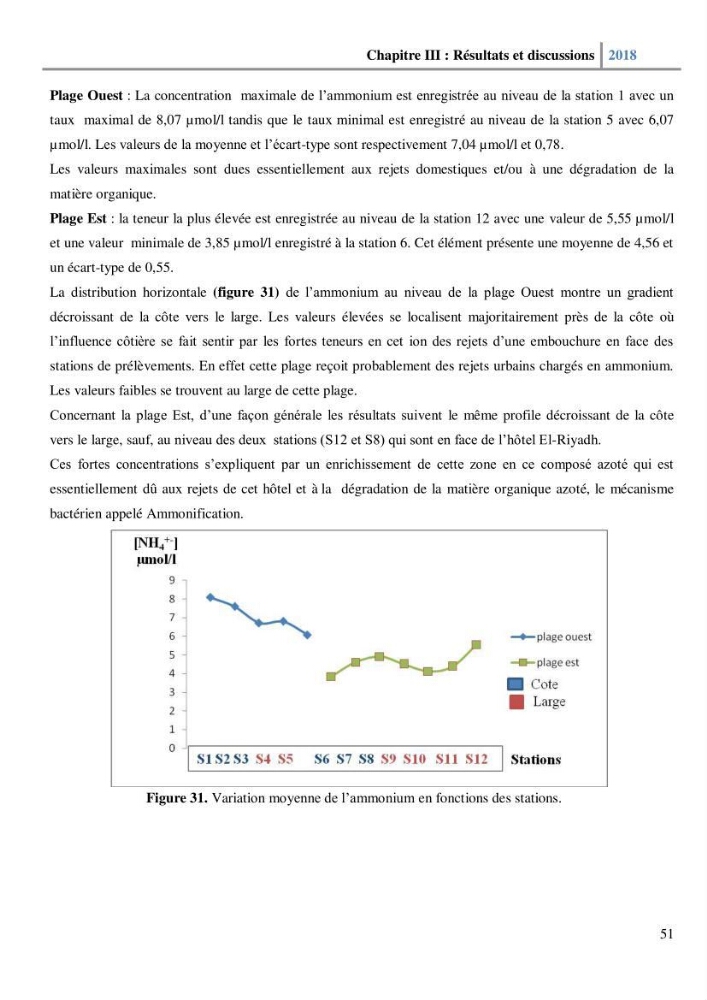 Etude des paramètres physico-chimiques et microbiologiques de l’eau et des sédiments des deux plages Est et Ouest de sidi Fredj.