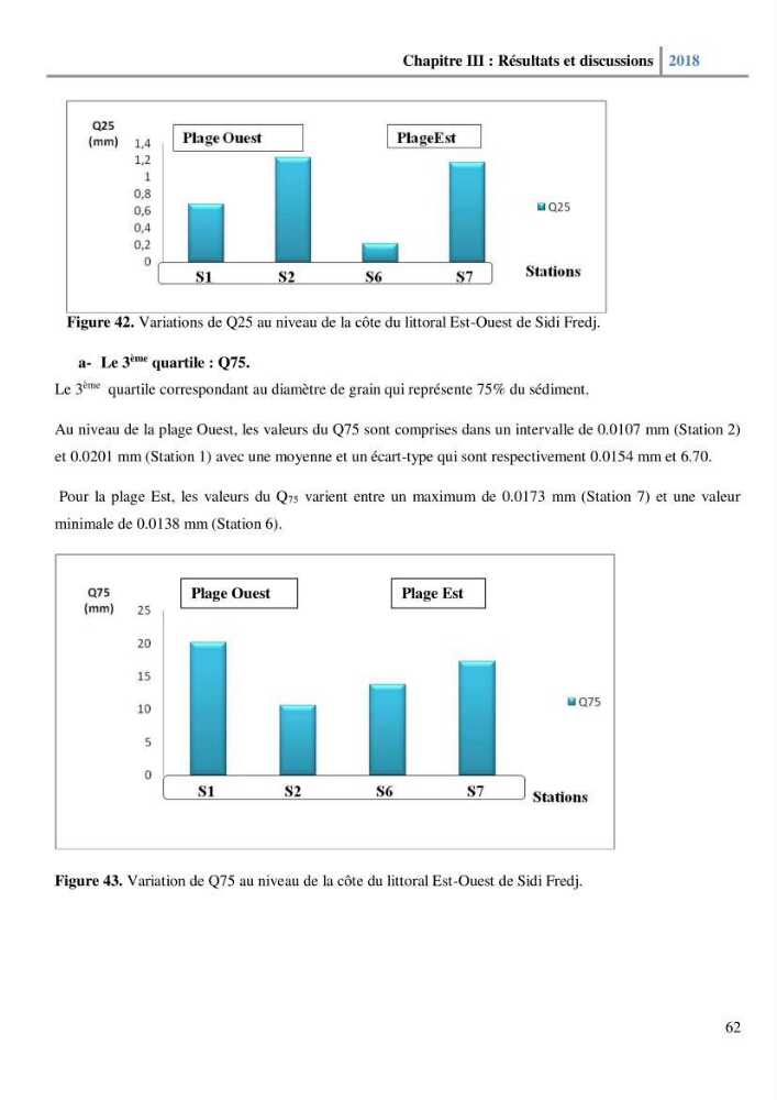 Etude des paramètres physico-chimiques et microbiologiques de l’eau et des sédiments des deux plages Est et Ouest de sidi Fredj.