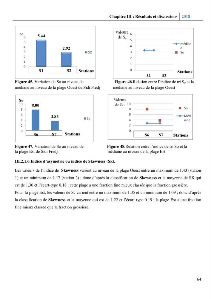 Etude des paramètres physico-chimiques et microbiologiques de l’eau et des sédiments des deux plages Est et Ouest de sidi Fredj.