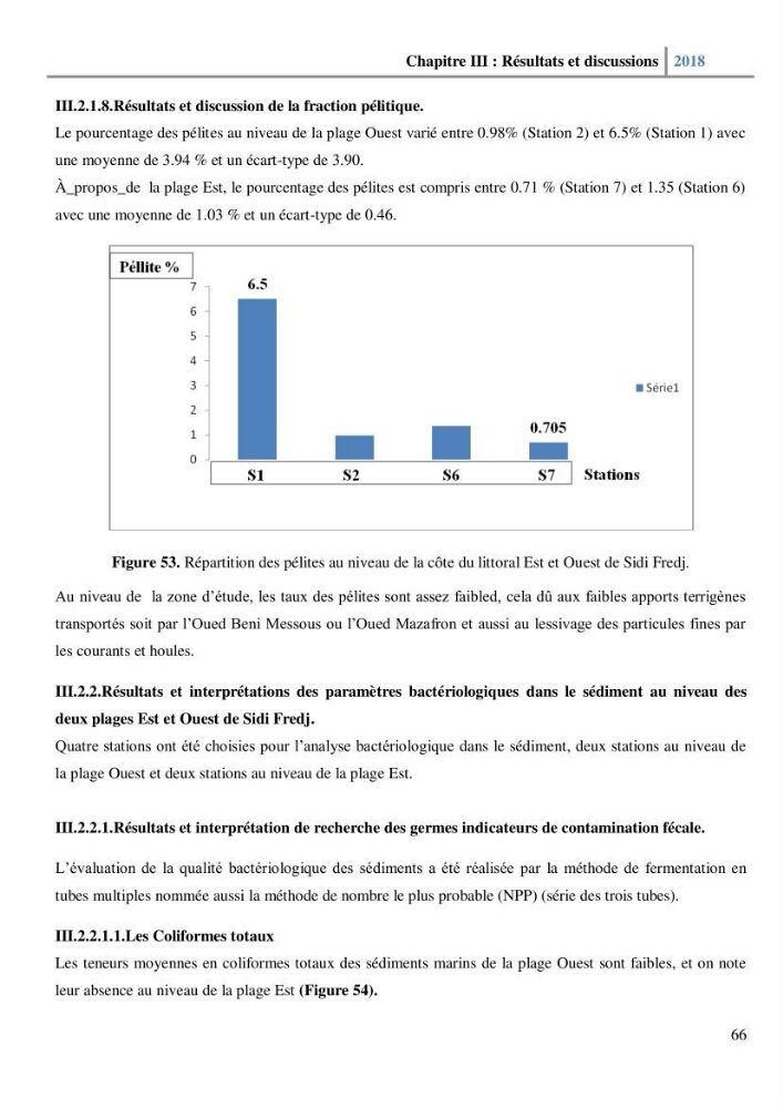 Etude des paramètres physico-chimiques et microbiologiques de l’eau et des sédiments des deux plages Est et Ouest de sidi Fredj.