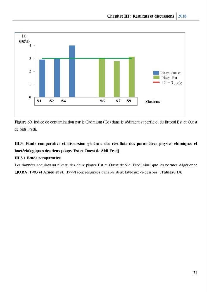 Etude des paramètres physico-chimiques et microbiologiques de l’eau et des sédiments des deux plages Est et Ouest de sidi Fredj.