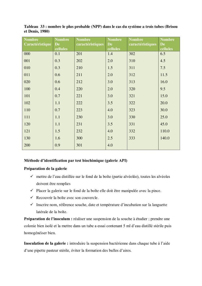 Etude des paramètres physico-chimiques et microbiologiques de l’eau et des sédiments des deux plages Est et Ouest de sidi Fredj.