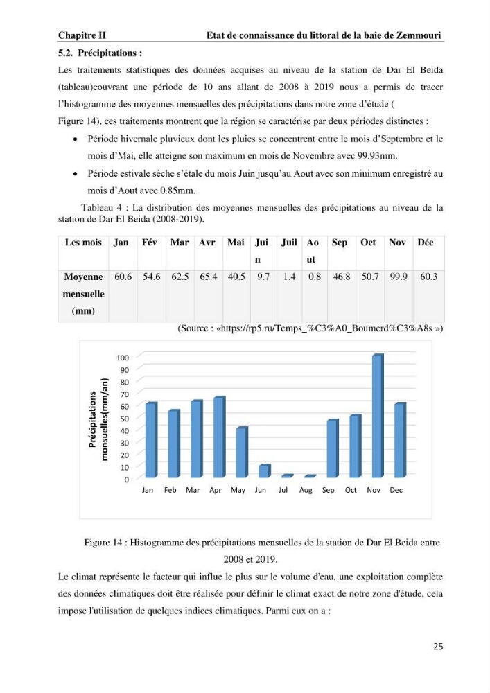 Evaluation des impacts des changements climatiques et des activités anthropiques sur le littoral de la baie de Zemmouri: Vulnérabilité et adaptation