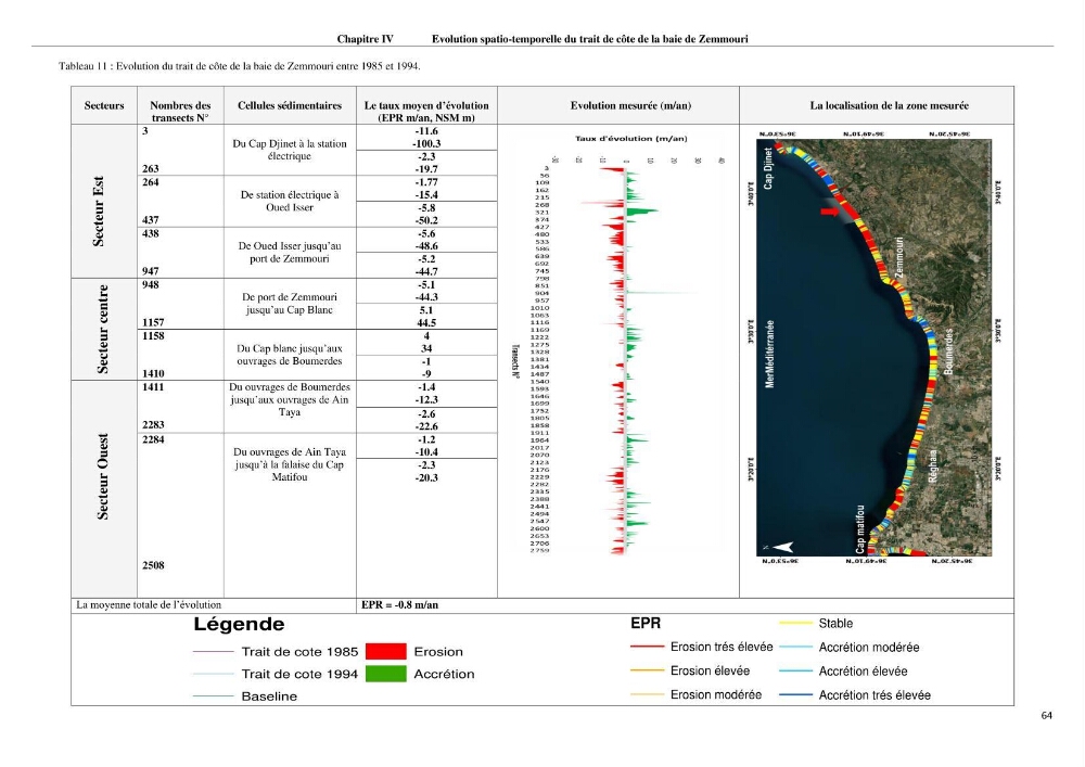 Evaluation des impacts des changements climatiques et des activités anthropiques sur le littoral de la baie de Zemmouri: Vulnérabilité et adaptation