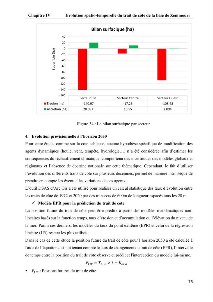 Evaluation des impacts des changements climatiques et des activités anthropiques sur le littoral de la baie de Zemmouri: Vulnérabilité et adaptation