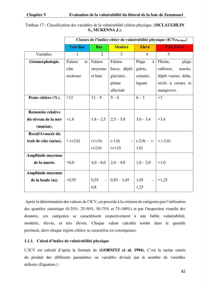 Evaluation des impacts des changements climatiques et des activités anthropiques sur le littoral de la baie de Zemmouri: Vulnérabilité et adaptation