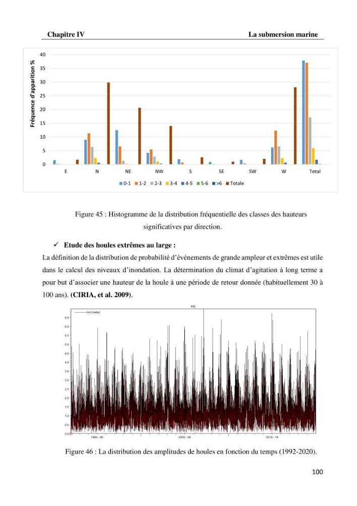 Evaluation des impacts des changements climatiques et des activités anthropiques sur le littoral de la baie de Zemmouri: Vulnérabilité et adaptation