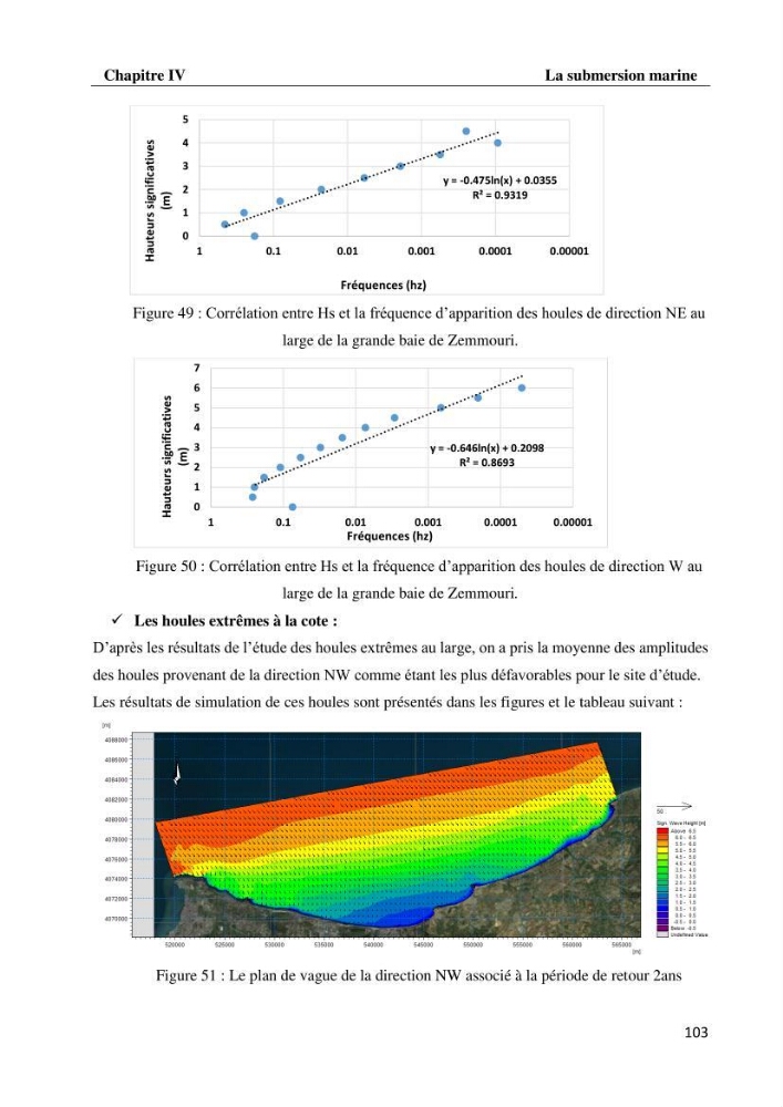 Evaluation des impacts des changements climatiques et des activités anthropiques sur le littoral de la baie de Zemmouri: Vulnérabilité et adaptation