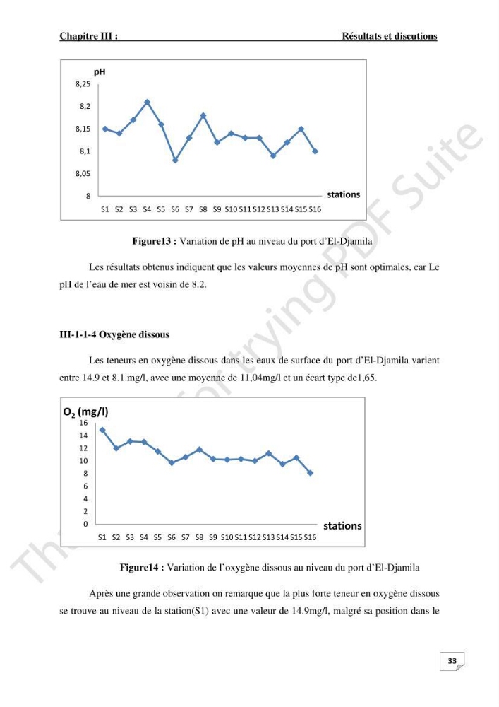 Contribution à l\'étude d\'analyse granulométrique et bactériologique au niveau de port d\'El-Djamila: