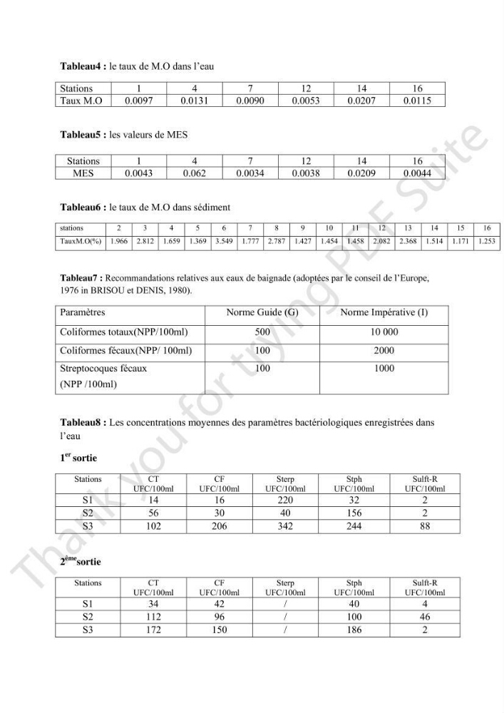 Contribution à l\'étude d\'analyse granulométrique et bactériologique au niveau de port d\'El-Djamila: