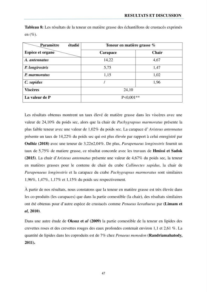 Évaluation de la valeur nutritionnelle chez les crustacés