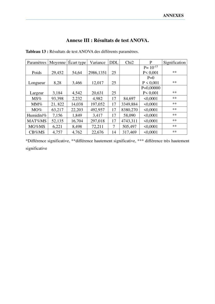 Évaluation de la valeur nutritionnelle chez les crustacés