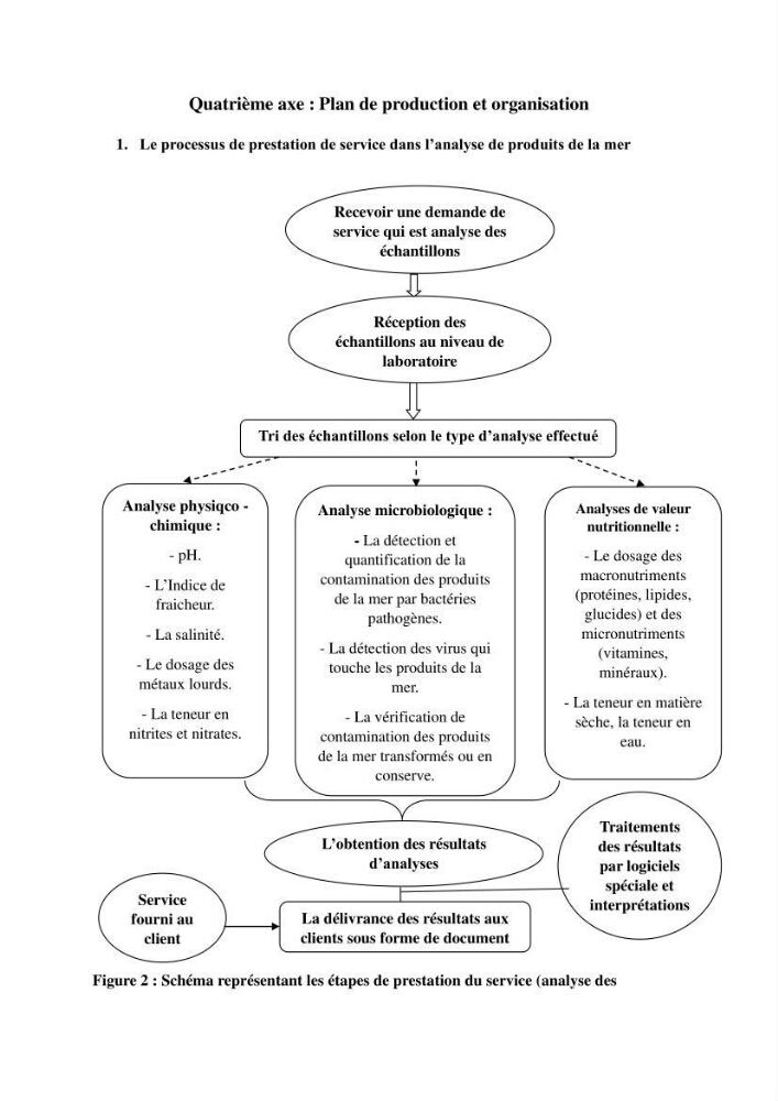 Évaluation de la valeur nutritionnelle chez les crustacés