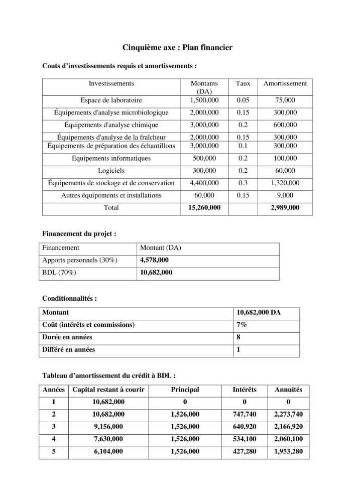 Évaluation de la valeur nutritionnelle chez les crustacés
