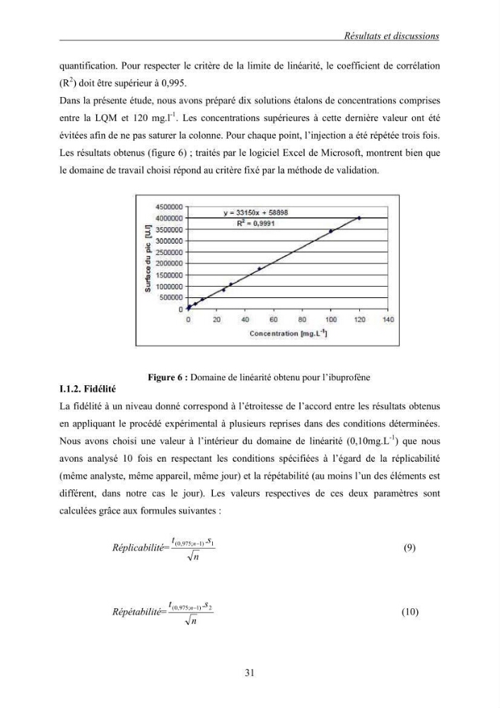 Mise au point et optimisation d\'une méthode d\'analyse de l\'ibuprofène présent dans l\'eau