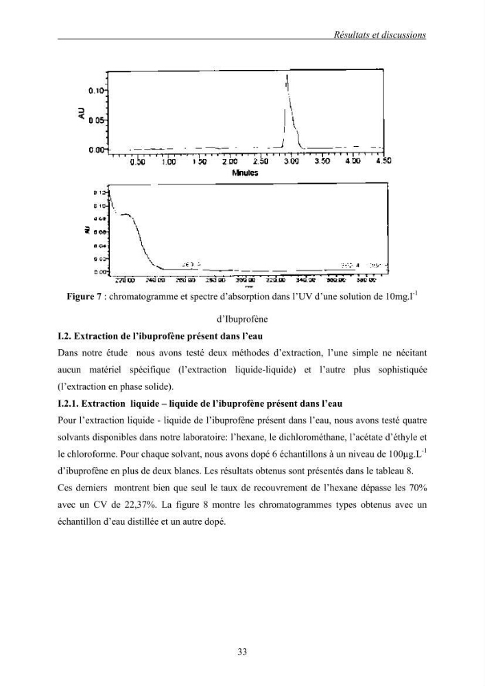 Mise au point et optimisation d\'une méthode d\'analyse de l\'ibuprofène présent dans l\'eau