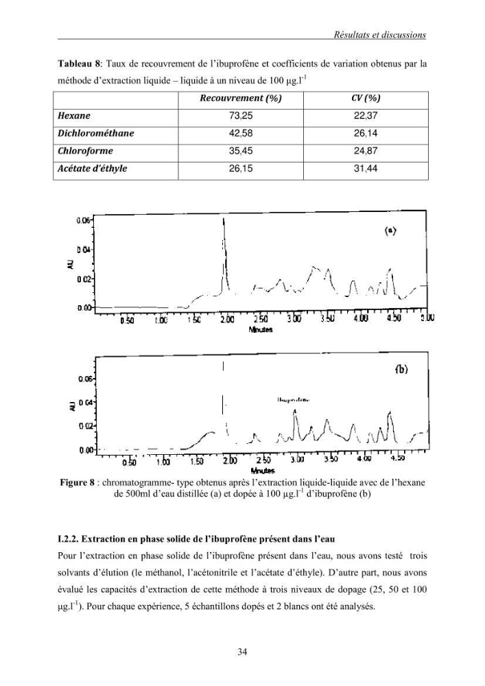Mise au point et optimisation d\'une méthode d\'analyse de l\'ibuprofène présent dans l\'eau