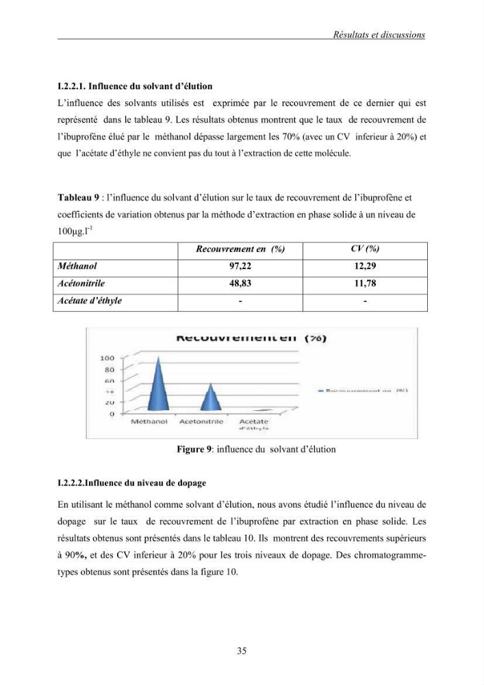 Mise au point et optimisation d\'une méthode d\'analyse de l\'ibuprofène présent dans l\'eau