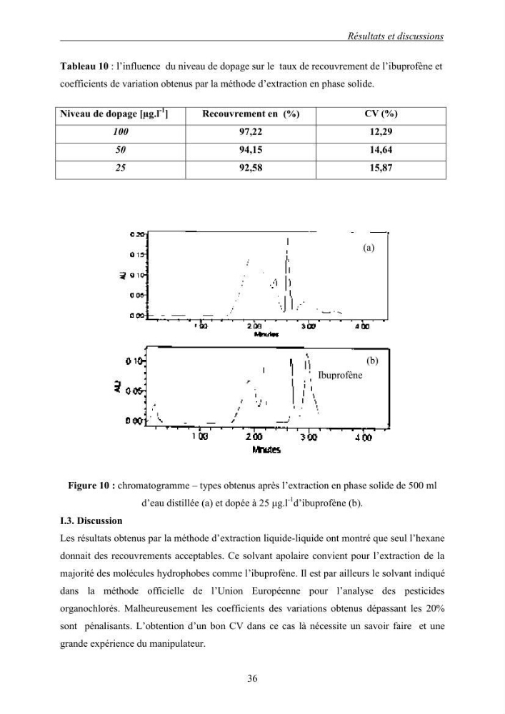 Mise au point et optimisation d\'une méthode d\'analyse de l\'ibuprofène présent dans l\'eau