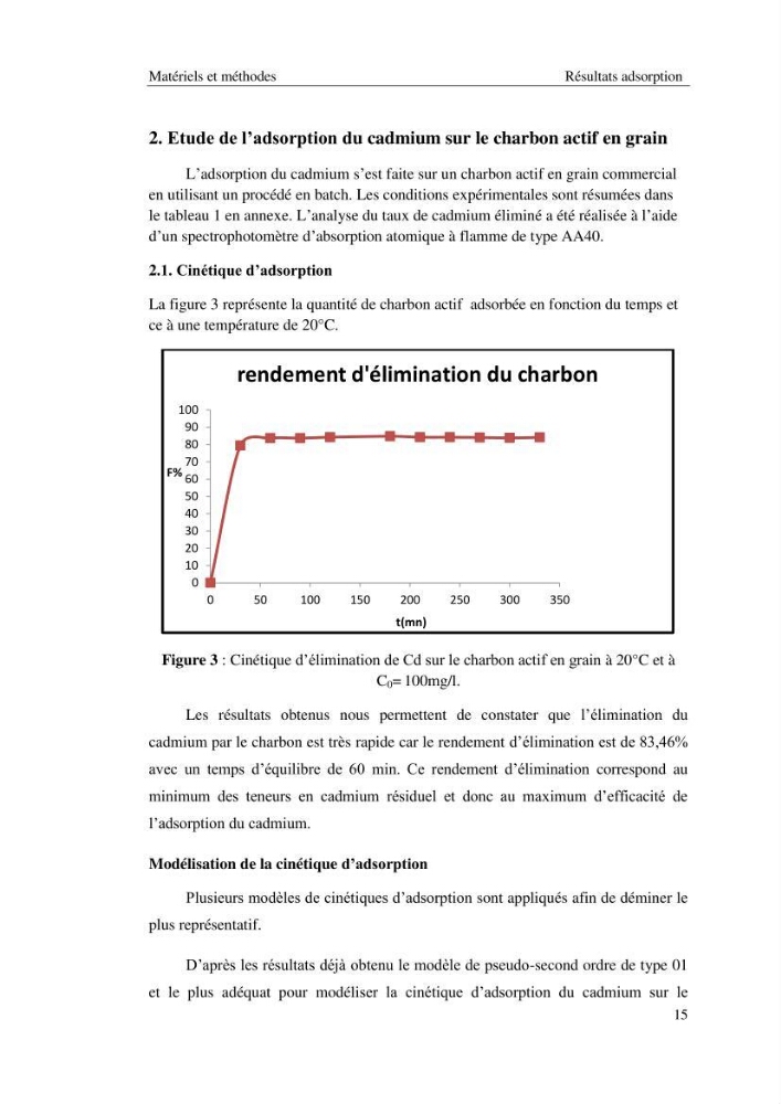 Etude de la thermodynamique de la retention du cadmium en milieu aqueux sur un charbon actif