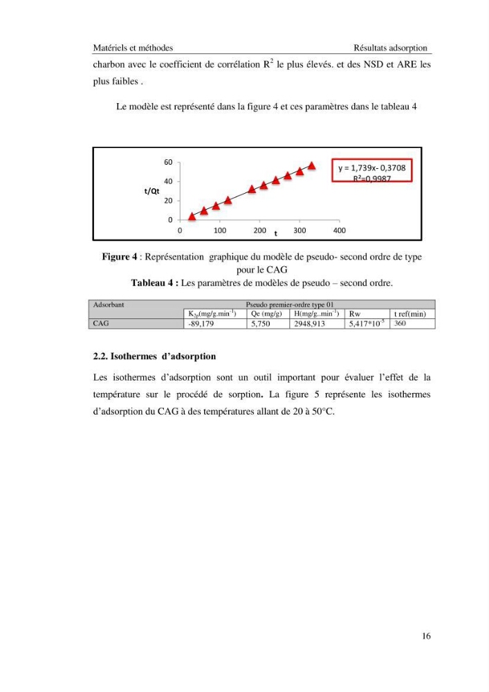Etude de la thermodynamique de la retention du cadmium en milieu aqueux sur un charbon actif