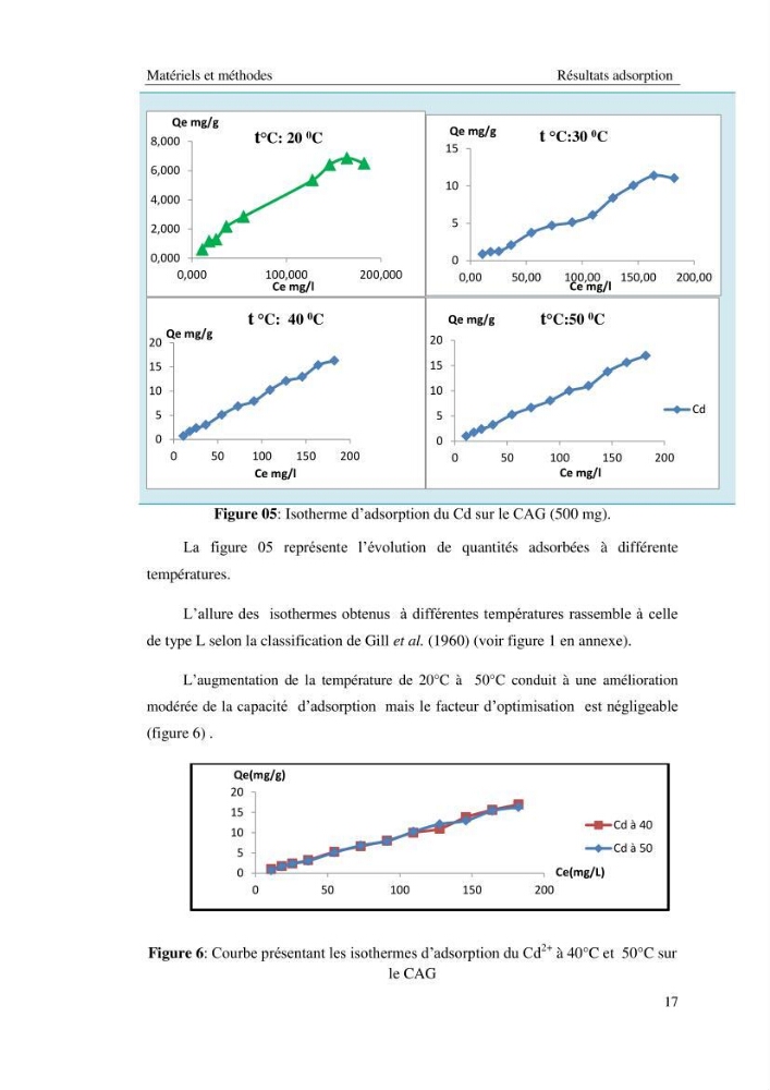 Etude de la thermodynamique de la retention du cadmium en milieu aqueux sur un charbon actif