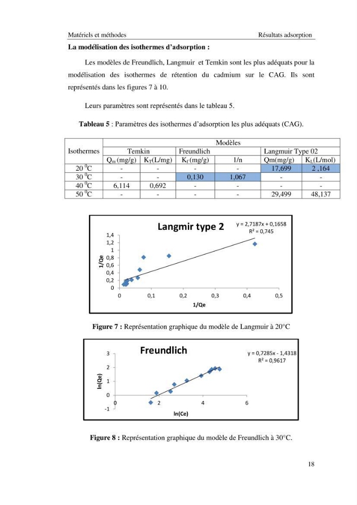 Etude de la thermodynamique de la retention du cadmium en milieu aqueux sur un charbon actif