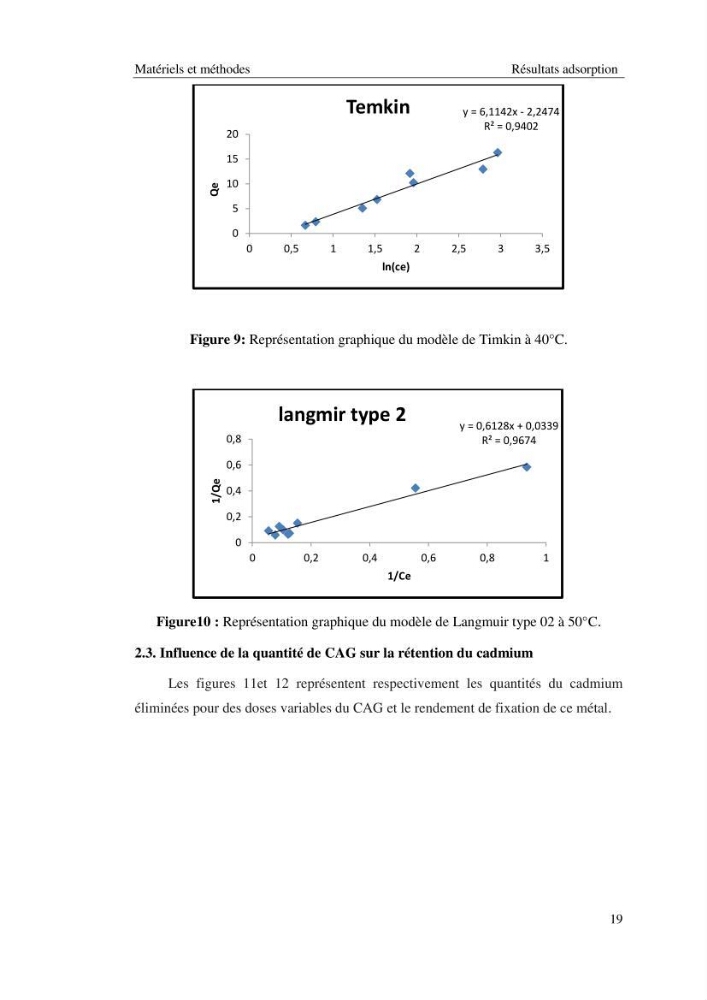 Etude de la thermodynamique de la retention du cadmium en milieu aqueux sur un charbon actif