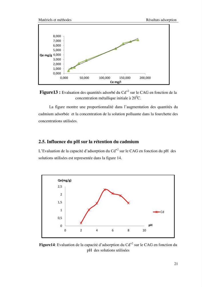 Etude de la thermodynamique de la retention du cadmium en milieu aqueux sur un charbon actif