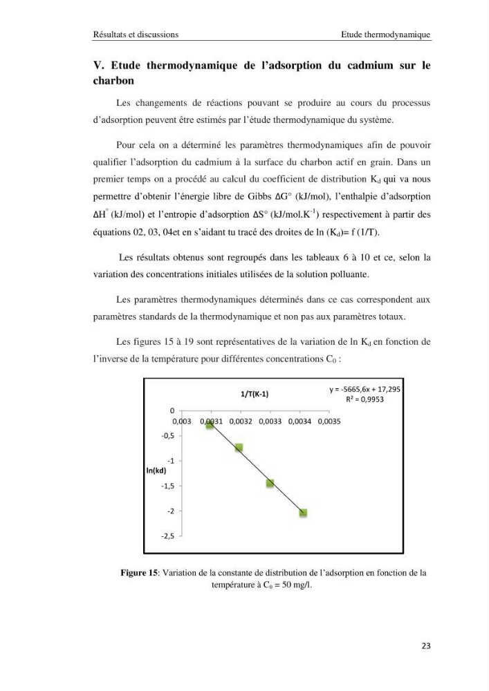 Etude de la thermodynamique de la retention du cadmium en milieu aqueux sur un charbon actif