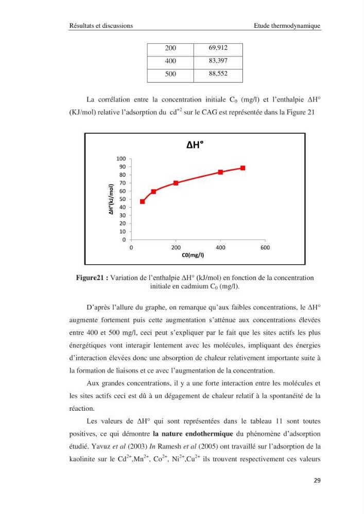 Etude de la thermodynamique de la retention du cadmium en milieu aqueux sur un charbon actif