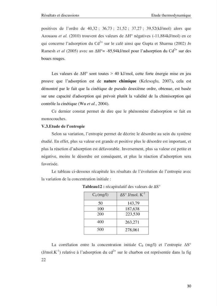 Etude de la thermodynamique de la retention du cadmium en milieu aqueux sur un charbon actif