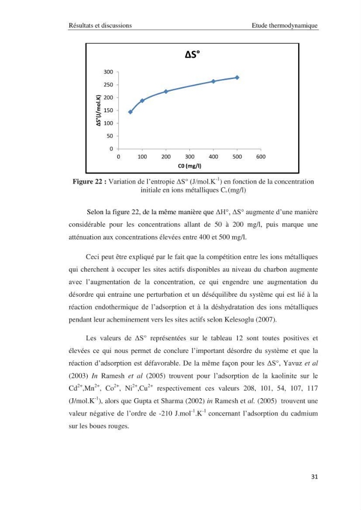 Etude de la thermodynamique de la retention du cadmium en milieu aqueux sur un charbon actif