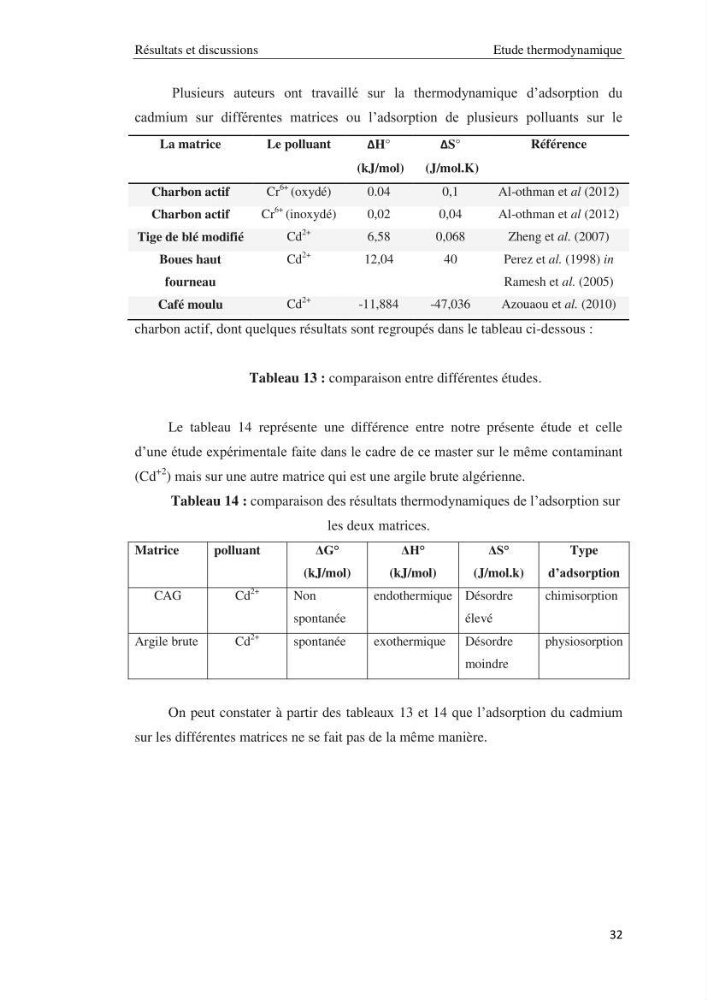 Etude de la thermodynamique de la retention du cadmium en milieu aqueux sur un charbon actif