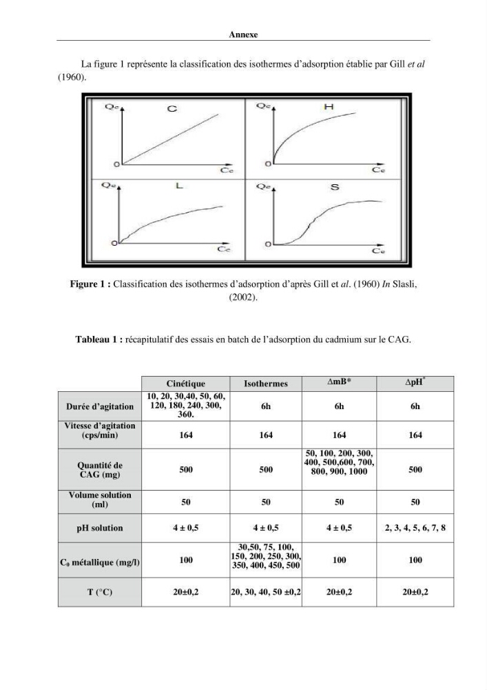Etude de la thermodynamique de la retention du cadmium en milieu aqueux sur un charbon actif