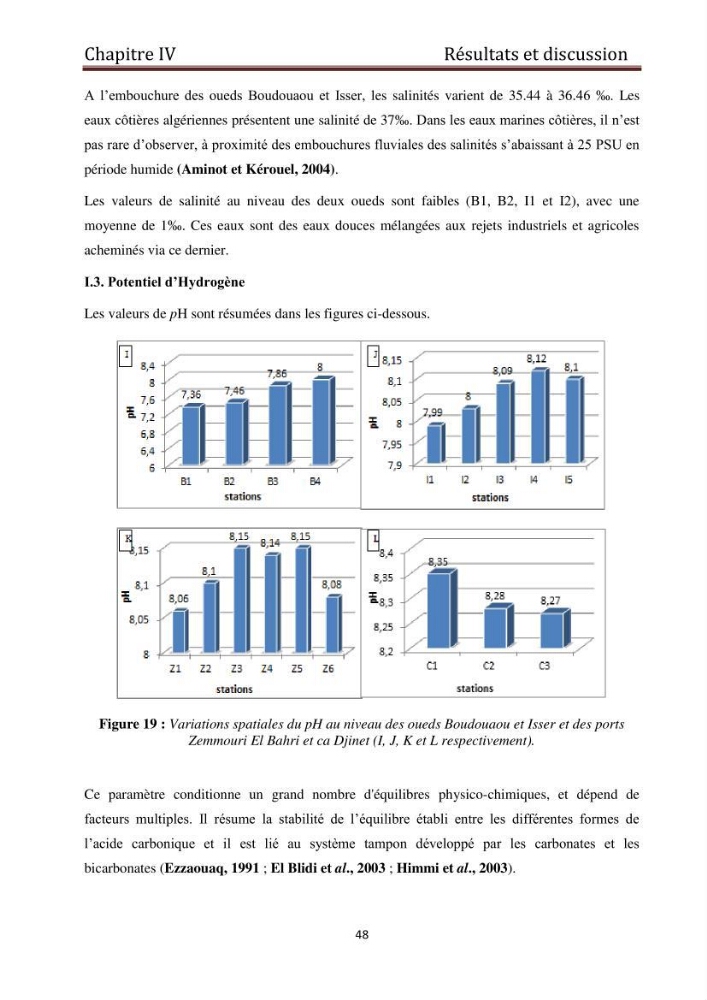 Evaluation du taux de la pollution des eaux et des sédiments par les métaux lourds au niveau du littoral de Boumerdes : Baie de Zemmouri