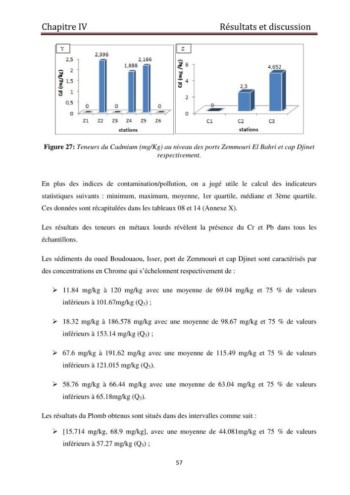Evaluation du taux de la pollution des eaux et des sédiments par les métaux lourds au niveau du littoral de Boumerdes : Baie de Zemmouri