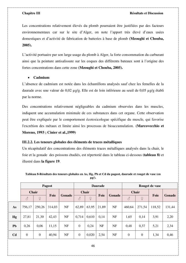 Qualité microbiologique et teneurs en éléments traces métalliques chez les poissons comestibles, risques sanitaires potentiels