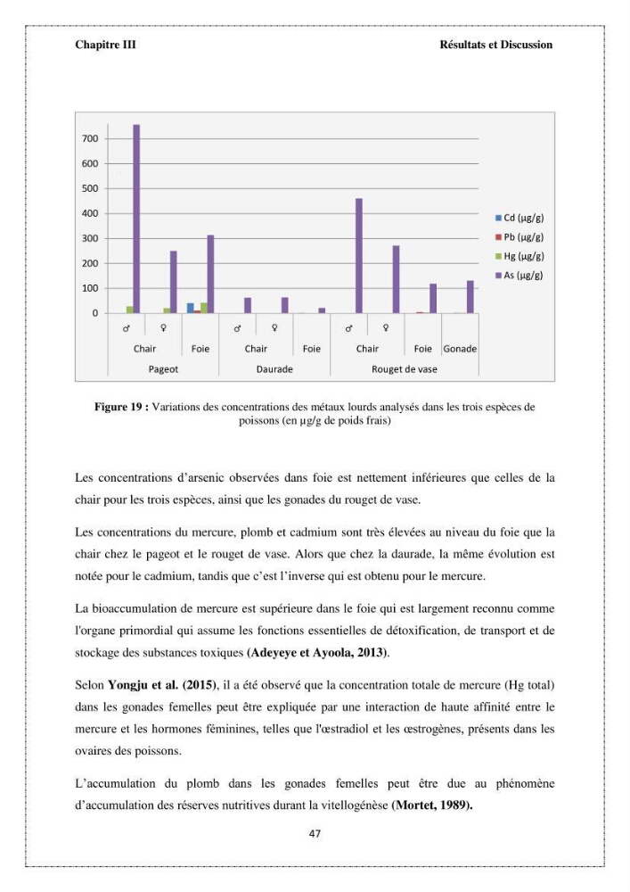 Qualité microbiologique et teneurs en éléments traces métalliques chez les poissons comestibles, risques sanitaires potentiels